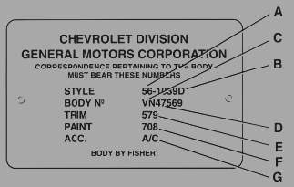 COWL-Tag, Informationen über Farbe & Ausstattung der Tri Chevy s