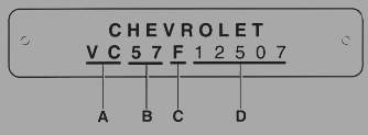 VIN-Tag, die Fahrgestell-Nummer der Tri Chevy s an der A-Säule